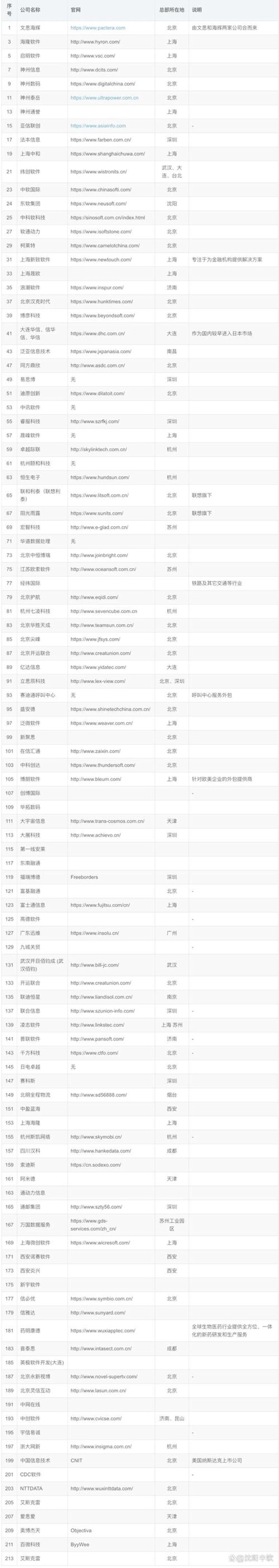 APP开发：构建连接未来的新桥梁